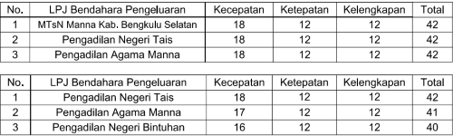 ApresisasiKPPN1