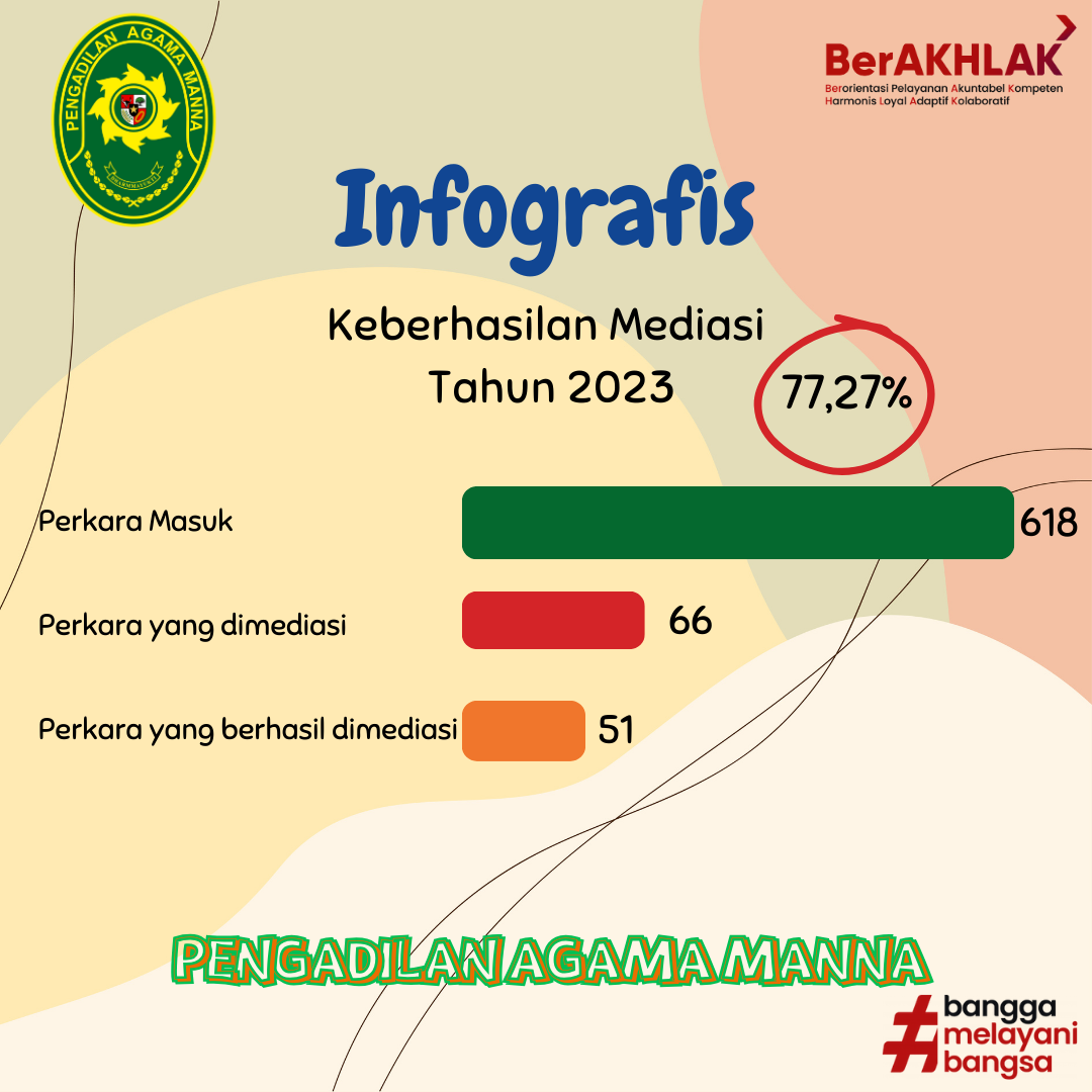 Desain IG keberhasilan mediasi TA 2023