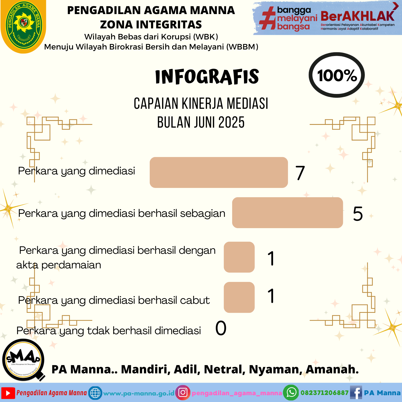 IG Capaian Mediasi Juni 2025
