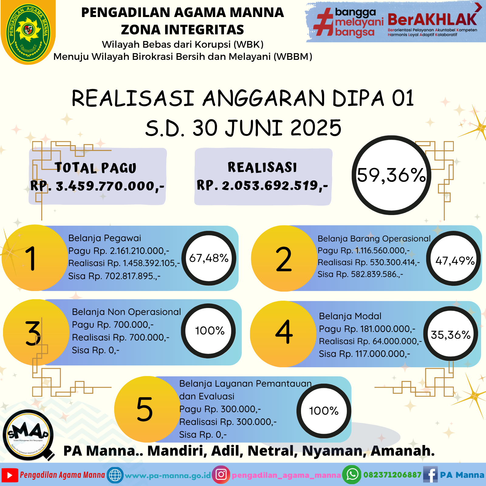 IG DIPA 01 Juni 2025