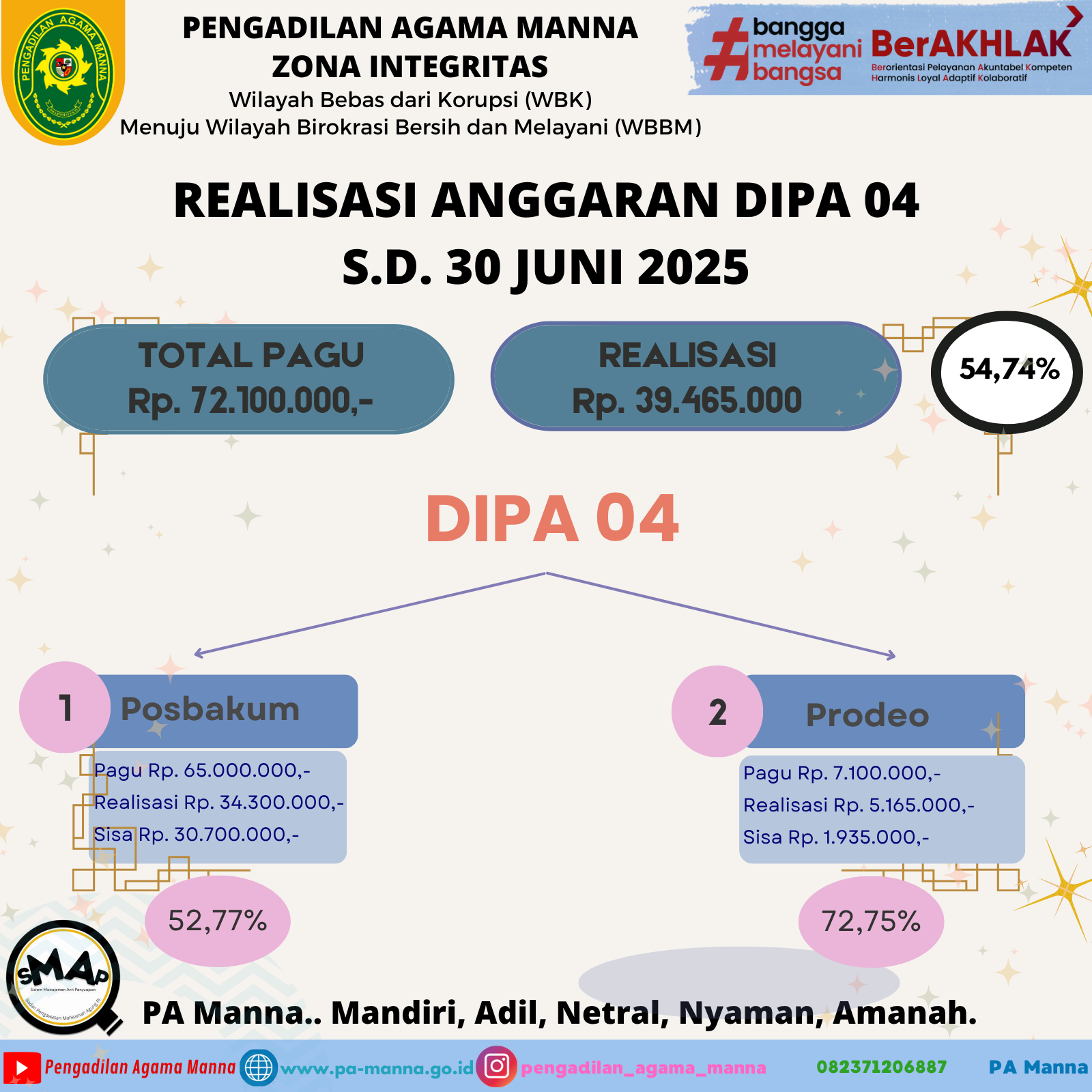 IG DIPA 04 Juni 2025