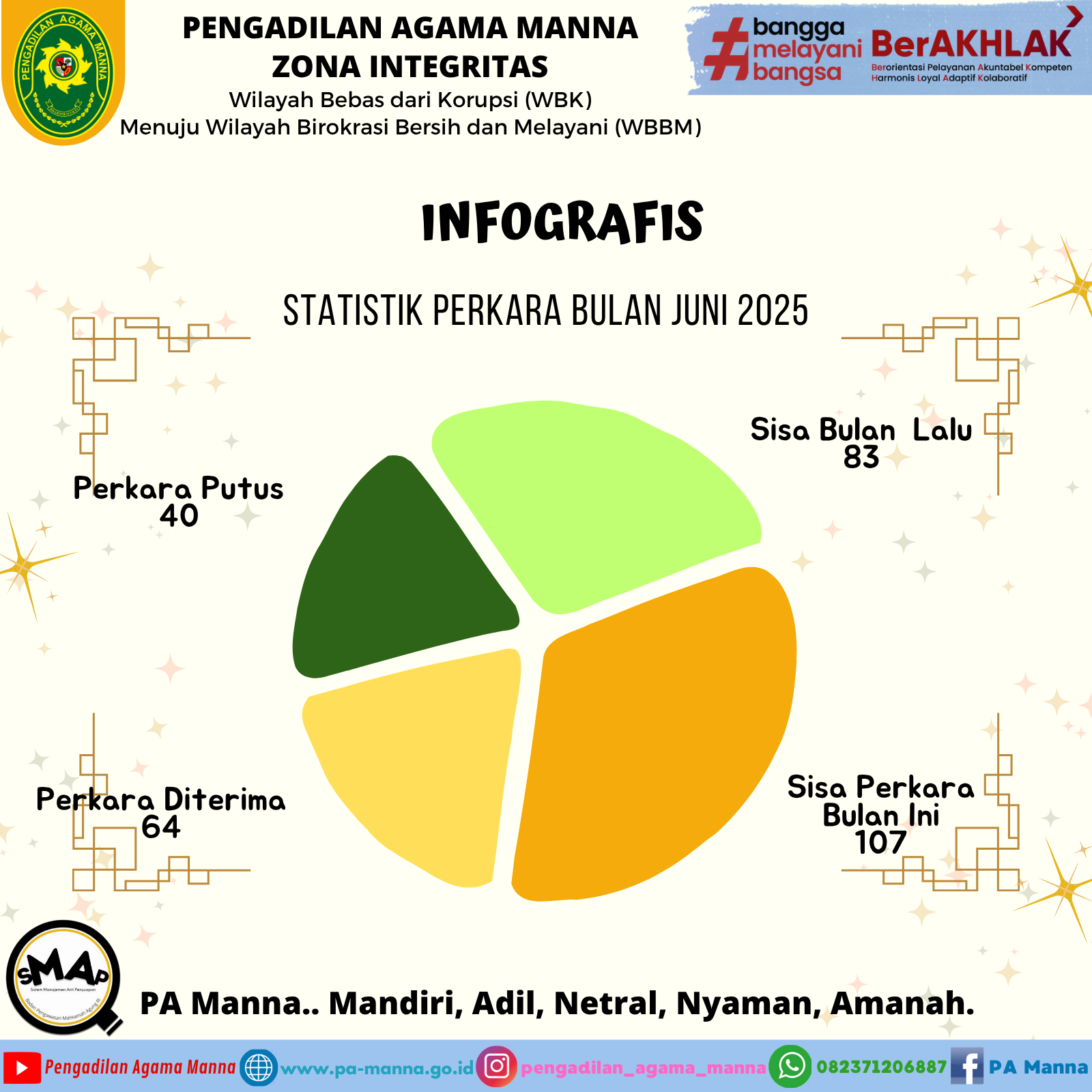 IG Infografis Perkara Juni 2025