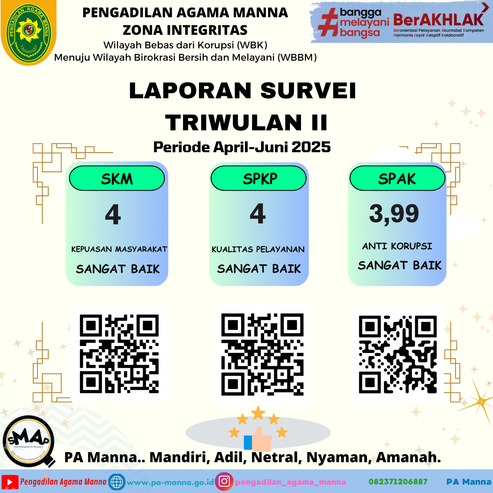 IG Survei Triwulan II 2025