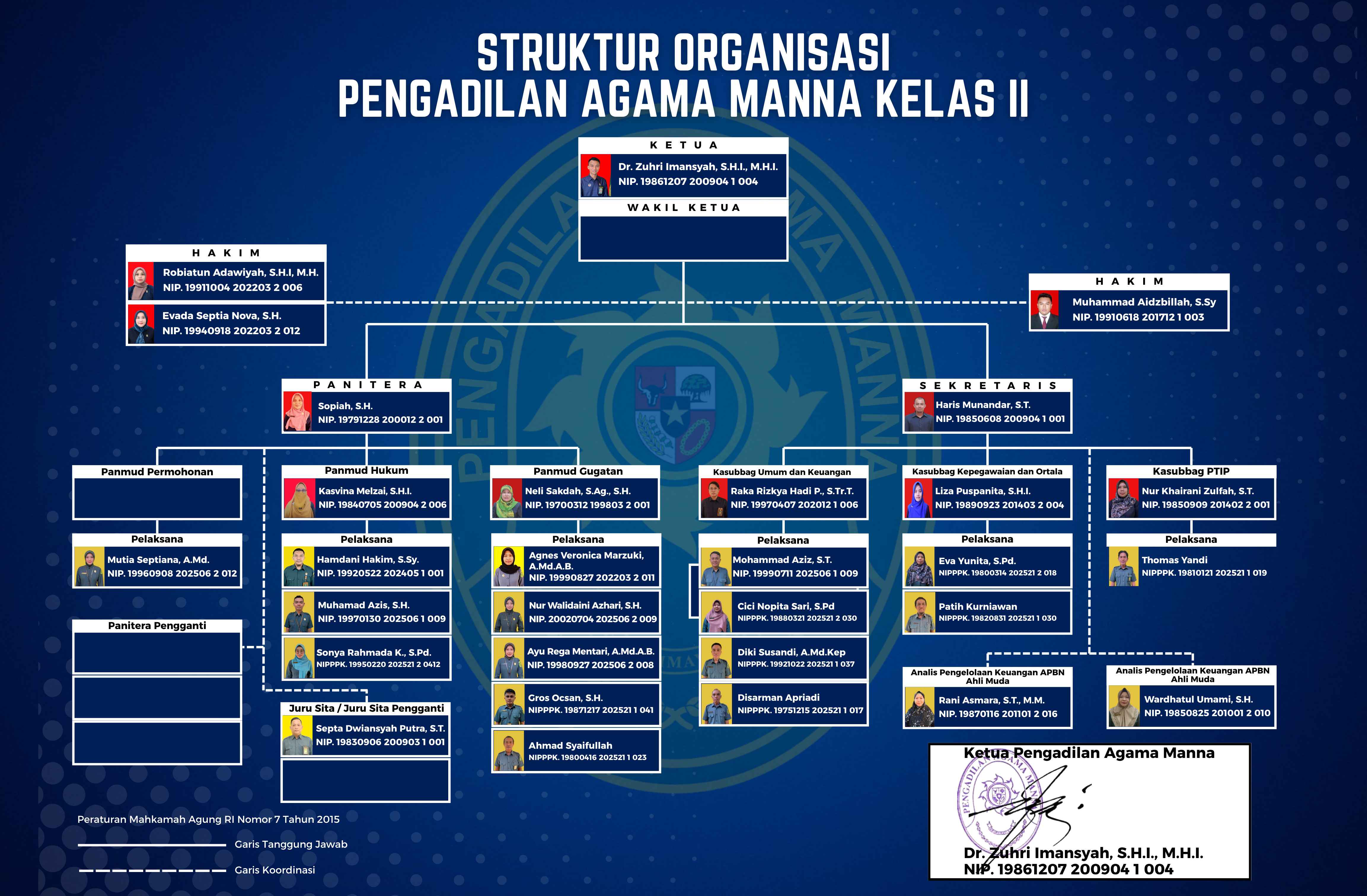 struktur organisasi 122 x 80 cm 1 11zon