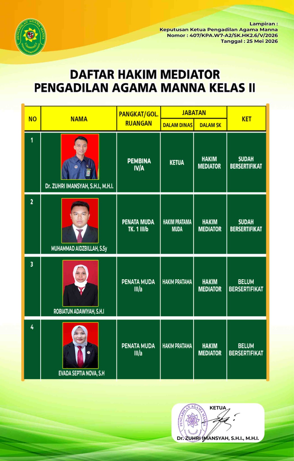 HAkim Mediator terbaru