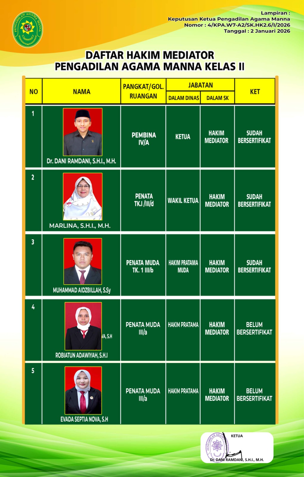 Fhoto Hakim Mediator Tahun 2026