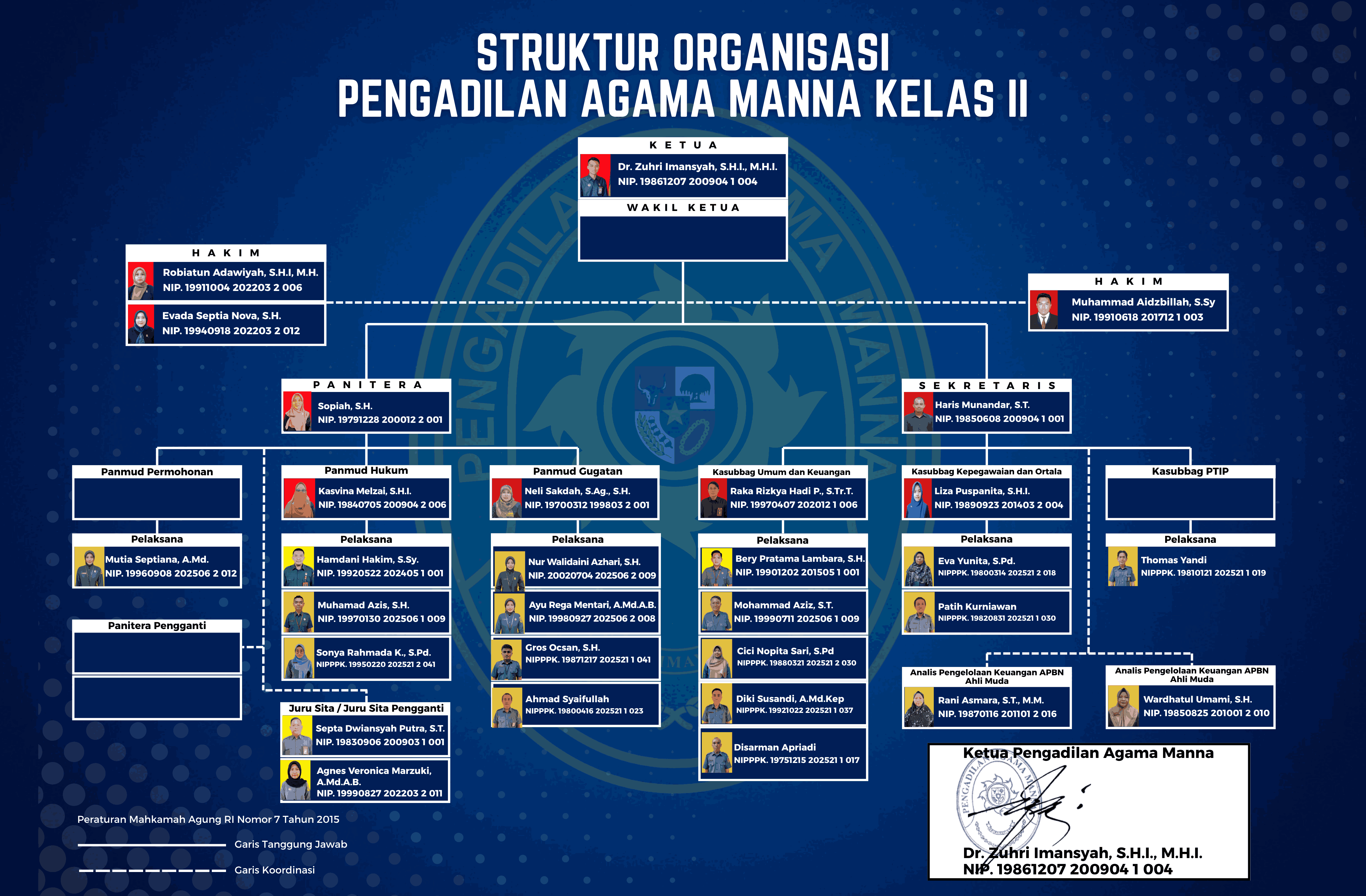 struktur organisasi 122 x 80 cm 2 11zon